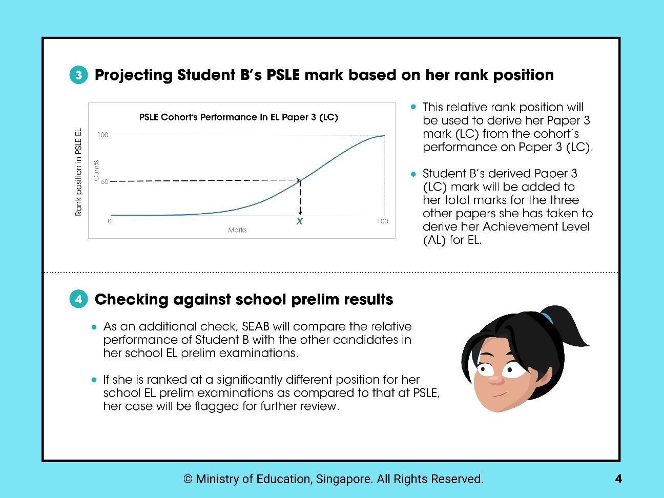 Projecting Student B's PSLE mark based on her rank position